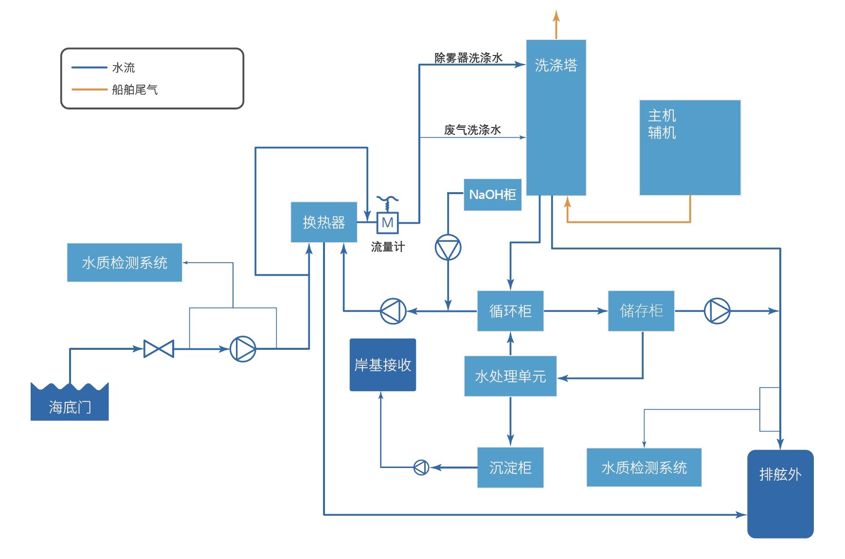 pp电子(中国游)官方网站