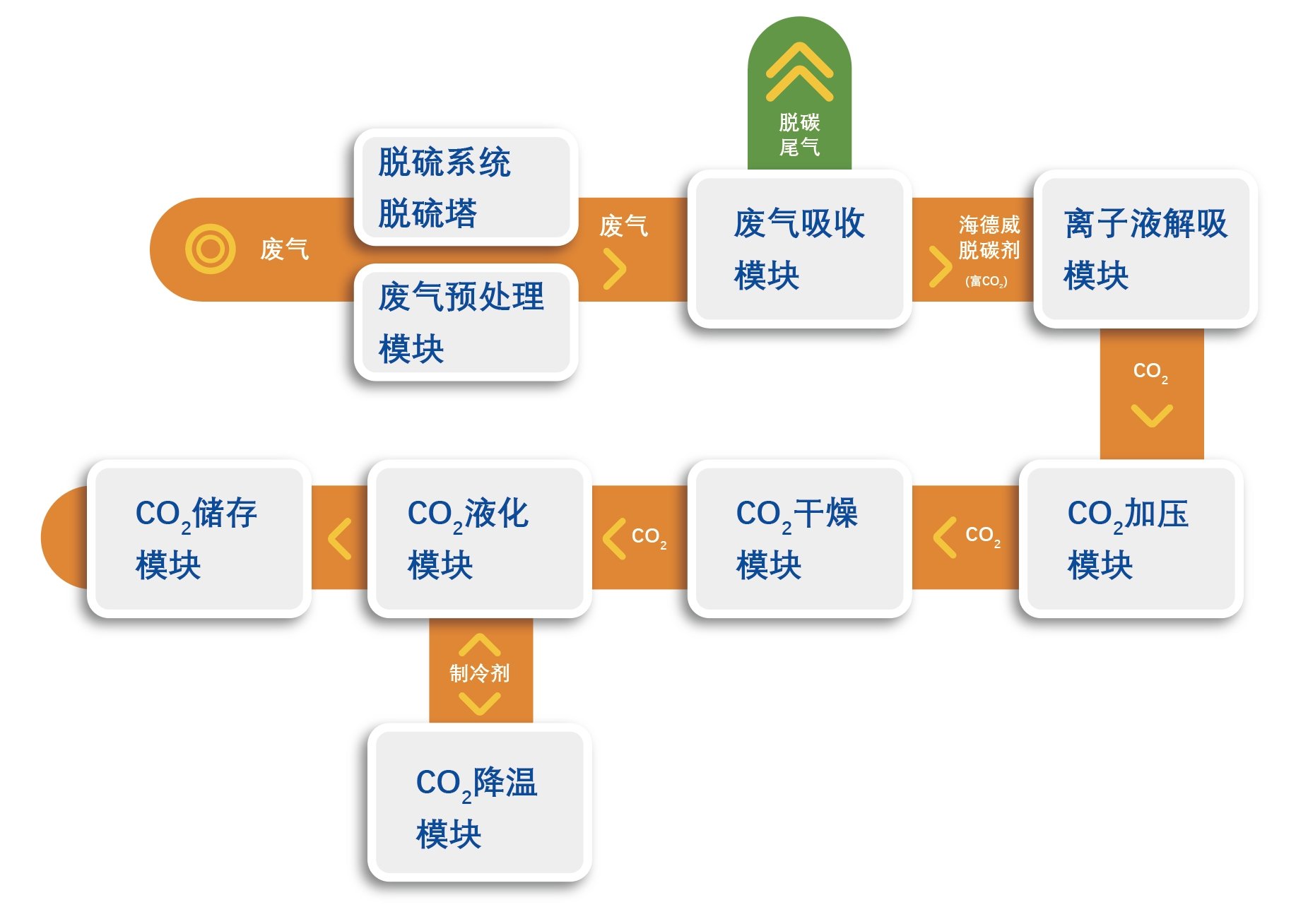 pp电子(中国游)官方网站