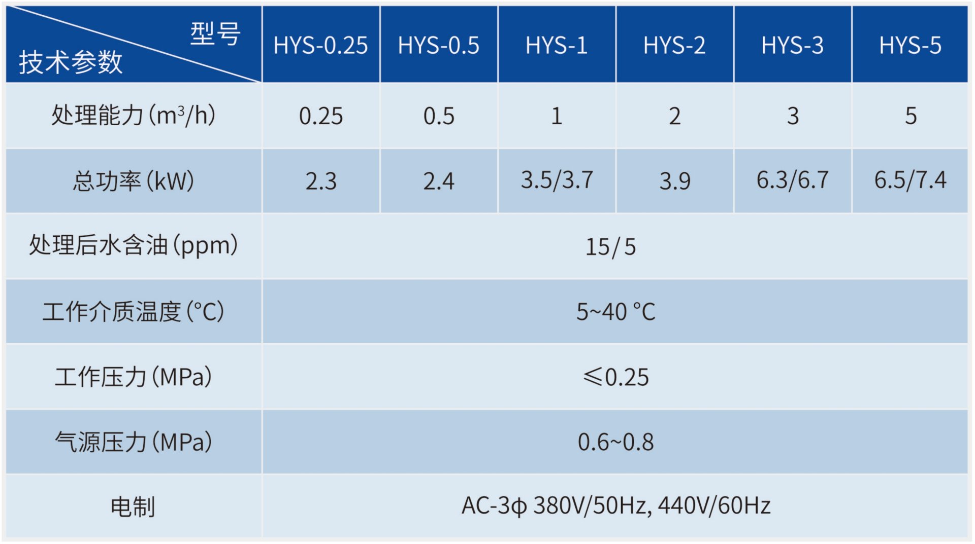 pp电子(中国游)官方网站