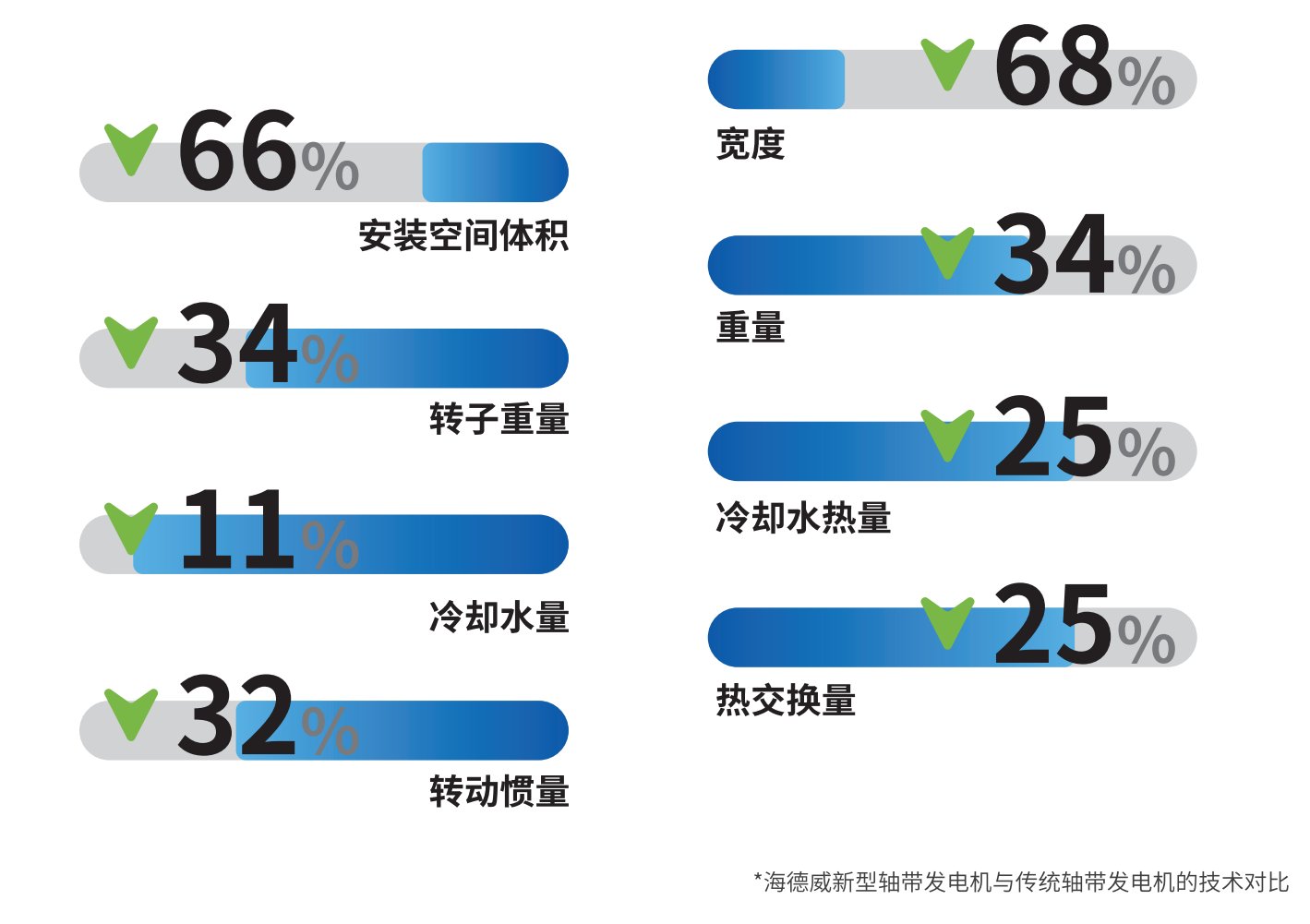 pp电子(中国游)官方网站